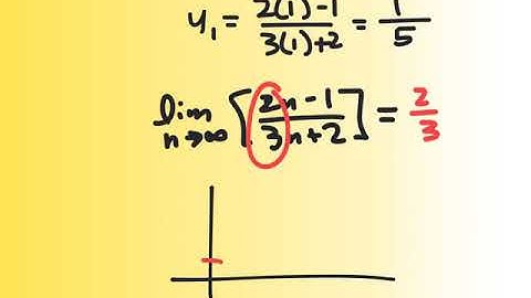 (6) Sequences and Series Day #3 Notes (Bounded Monotonic Sequences to show Convergence)