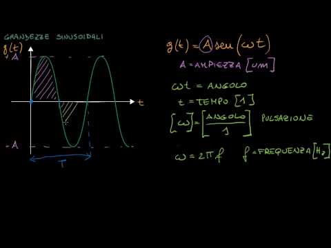 Video: Come Disegnare Un'onda Sinusoidale