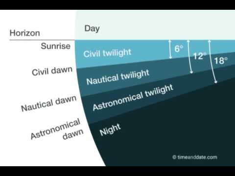 Video: Verschil Tussen Twilight En Dusk