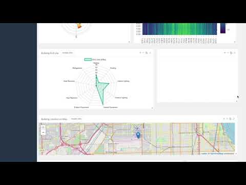Sprint   DesignDashboard