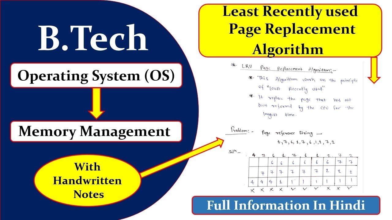 Least Recently Used(LRU) Page Replacement Algorithm | Operating System ...