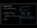 Calculus Basics Understanding Derivatives and Antiderivatives SPSC Mathematics Preparation