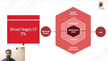 An Overview of ITIL: Framework & Best Practices