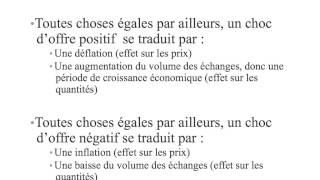 Les Chocs Doffre Et De Demande