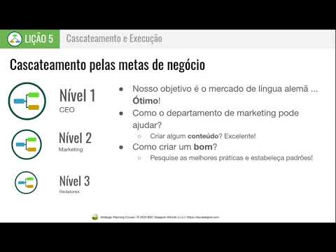 Lição 5 - Cascateamento e Execução