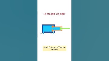 Telescopic Cylinder Animation #telescopic #cylinder #mechanicalengineering #hydraulics #animation