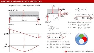 MOMENTO MÁXIMO DE UNA VIGA CON CARGA DISTRIBUIDA