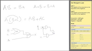 De Morgans Laws Explained