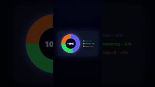 Glowing Animated Chart Using HTML, CSS & JavaScript.