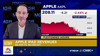 Apple will need to show longer-term changes to get back to growth: Moor Insights' Patrick Moorhead