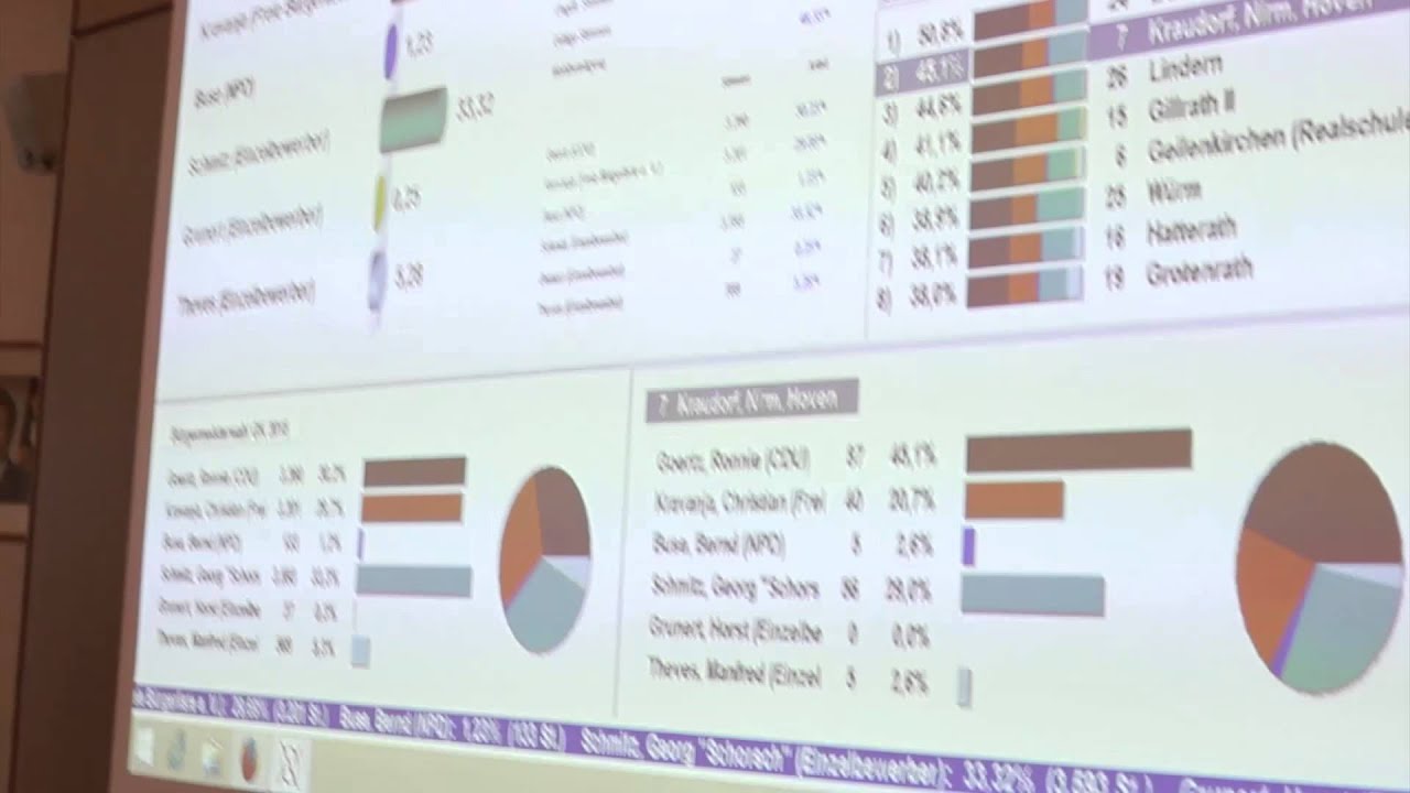 Bürgermeisterwahl in Geilenkirchen: Kandidat Georg Schmitz