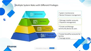 Akuvox Cloud Training | Cohesive Technologies