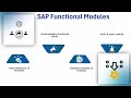 SAP Tutorial for Beginners PDF Free Download | SAP Training Overview | SAP Tutorial Guide