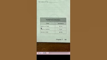 Lesson 1.1 #13 Homework, Go Math! Grade 4