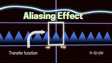 Aliasing Effect(3d animation explanation)