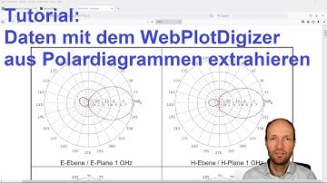 Tutorial: Daten aus einem Polardiagramm mit dem WebPlotDigitizer extrahieren und per plot.ly plotten