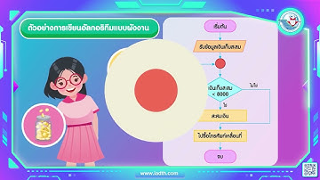 วิทยาการคำนวณ ม1 หน้าที่ 38 ตัวอย่างการเขียนอัลกอริทึมแบบผังงาน