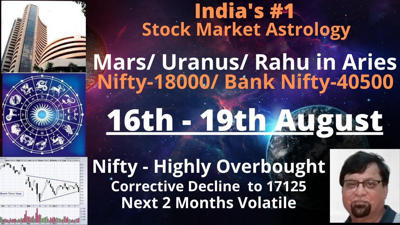 URANUS alone Trend Decider | Mars-Uranus-Rahu conjunction in Aries | Nifty-Bank Nifty Prediction