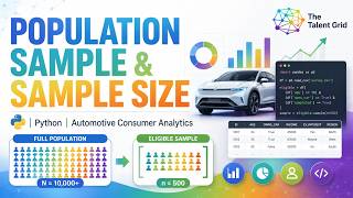 Population, Sample & Sample Size in Python | Automotive Consumer Analytics Project