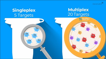NeoPlex™ product introduction video