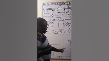 Plotting the Shear Force Diagram for a Continuous Beam. #george_kamiti