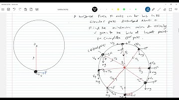 13) A bob of mass m is suspended about point o bya string and acted upon by a horizontal force F.