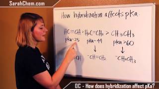 How does hybridization affect pKa? Details