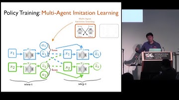 Coordinated Multi Agent Imitation Learning - ICML 2017