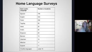 ELL Strategies for a Regular High School Math Classroom