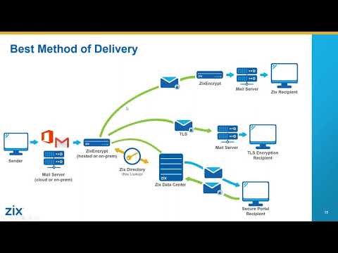 Educational Webinar  Zix  Making O365 Secure, Compliant, and Effective