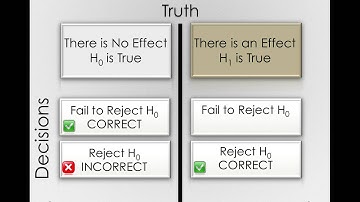 Hypothesis Testing Decisions I (Module 1 8 1)