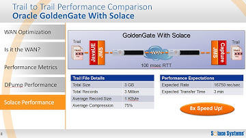 Oracle GoldenGate Integration: Achieving Higher WAN Performance