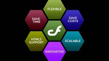 Coldfusion Development For Modern Web Applications