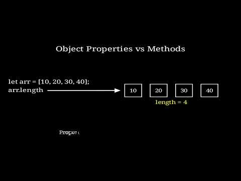 JavaScript Array Object Method vs Property Difference Animation