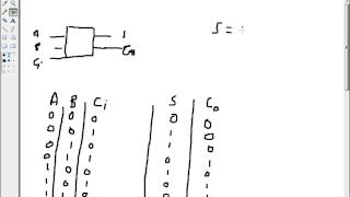 Full Adder Boolean Expression