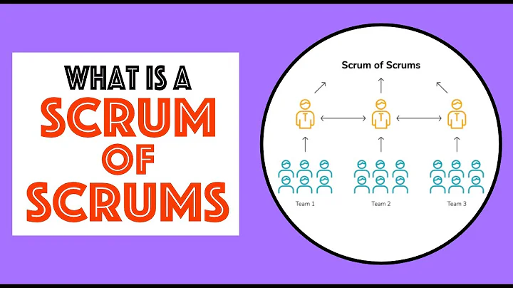 What is a Scrum of Scrums?