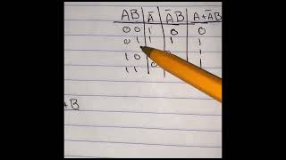 Submodulo 2