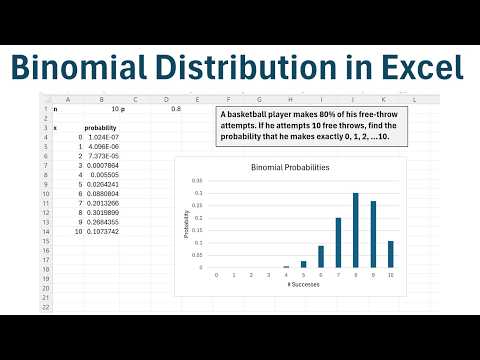 How to Compute the Binomial Distribution in Excel
