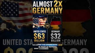 How Much Money Does America Send Overseas?