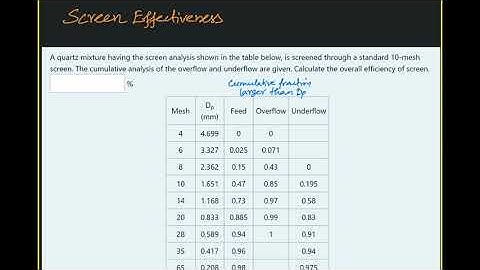 Screen Effectiveness | Mechanical Operations | Chemical Engineering Solved Problems | MSubbu Academy