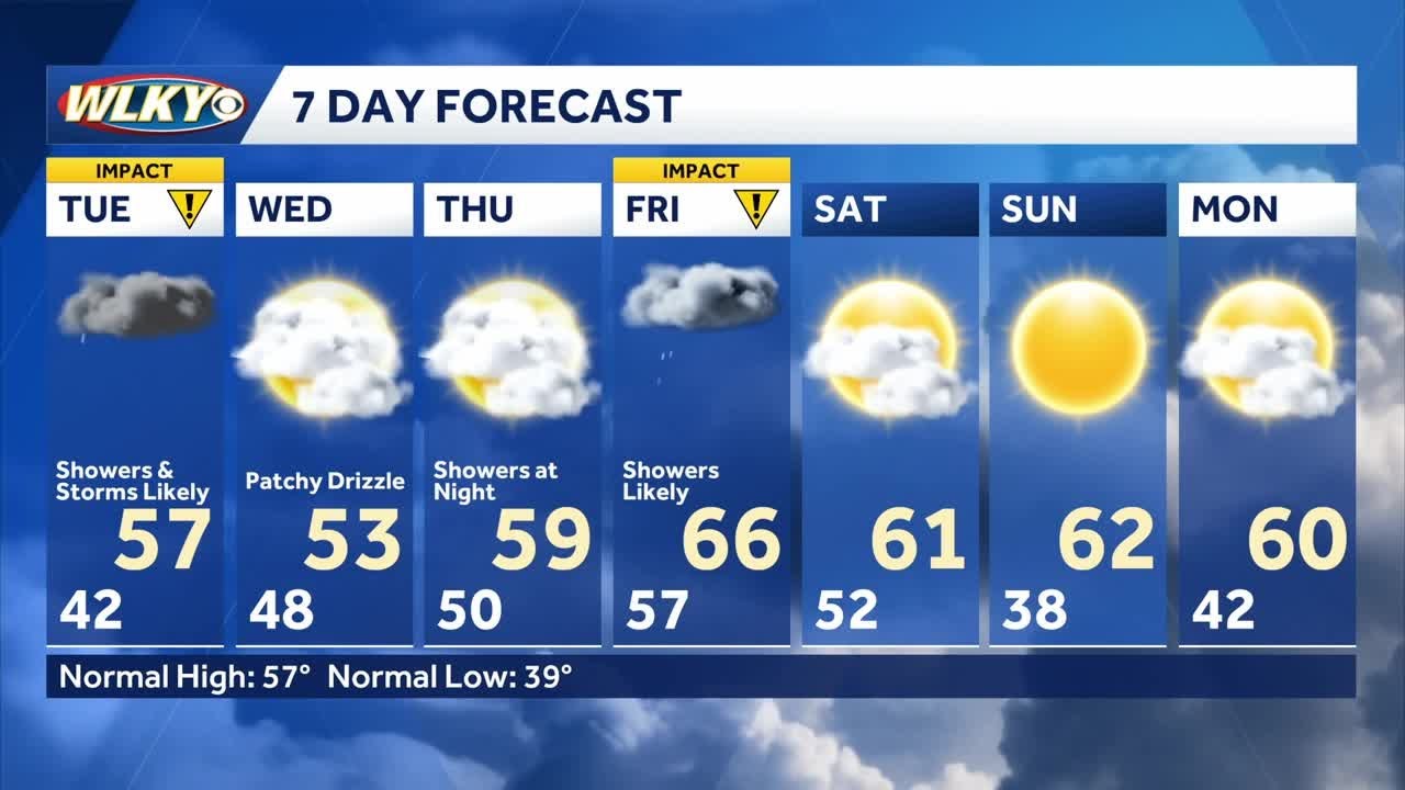 Impact weather returns Tuesday morning - YouTube
