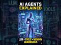 AI Agents Explained in 60 Seconds 🚀 | LLM, Tools, Memory & Guardrails#shorts #aiintamil #aiagents