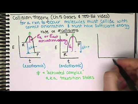 Chem162 Activation Energy