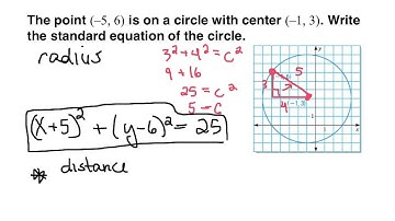 10.7 write and graph equations of circles