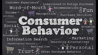 What is Consumer Buying Behavior And It`s Characteristics Affecting Consumer Behavior.