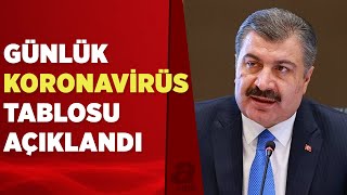 14 Kasım Koronavirüs Tablosu Açıklandı İşte Kovid-19 Hasta, Vaka Ve Vefat Sayılarında Son Durum...