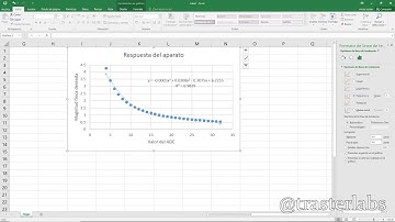 El límite de la función map de Arduino - Explicando en directo