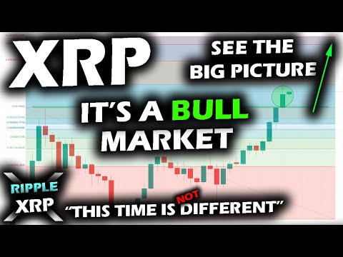 HISTORIC MOMENT as Ripple XRP Price Chart Mirrors the Past and Total Market Cap Closes All Time High