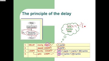 how to create a software delay in assembly for the PIC16F877A