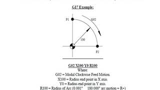 Lecture 2 G02 And G03 Circular Interpolation